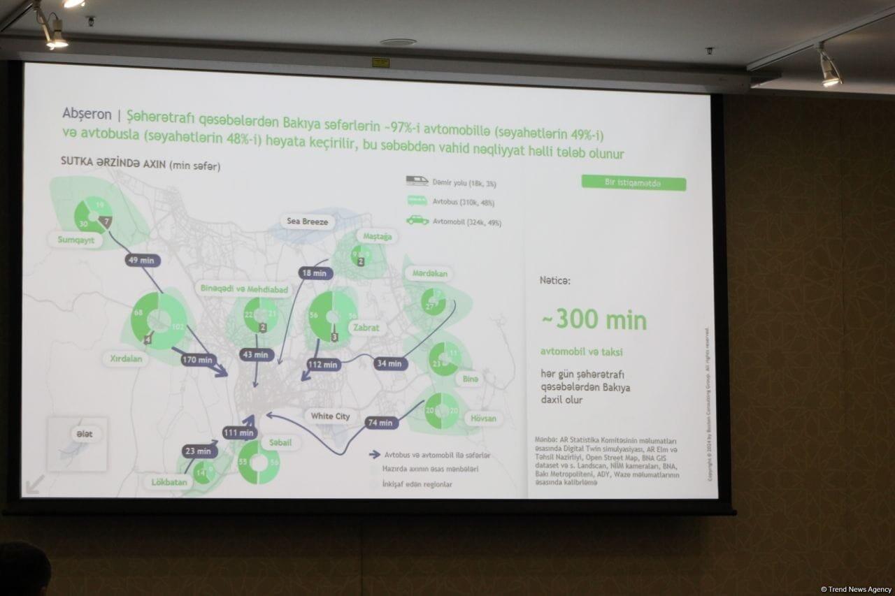 В Баку обсудили итоги работы в сфере транспорта в Азербайджане в 2024 году