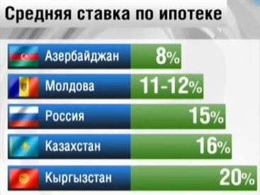 Российский телеканал: самые низкие проценты по ипотеке в Азербайджане – ФОТО - ВИДЕО