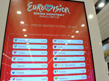 Определился победитель в неформальном голосовании "Евровидения 2012" - ФОТО