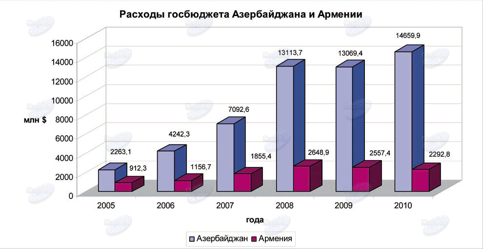 Статистика армении. Демография Армении. Грузия демография график. Население Армении демография. Демографическая пирамида Армении.