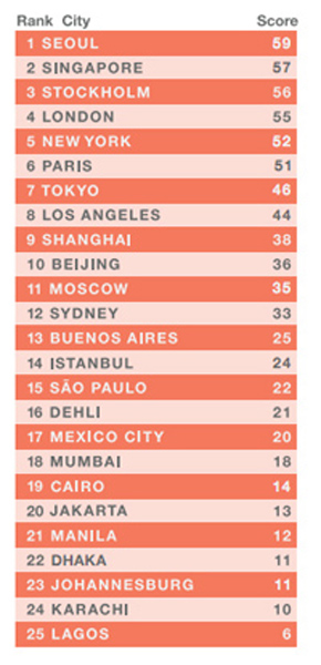 Названы 25 ультрасовременных города мира - ФОТО