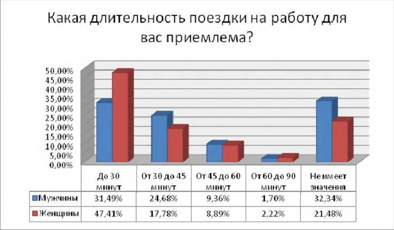 Какая идеальная работа