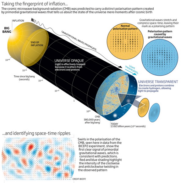 Физики поймали гравитационные волны. Кого-то ждет Нобелевская - ФОТО