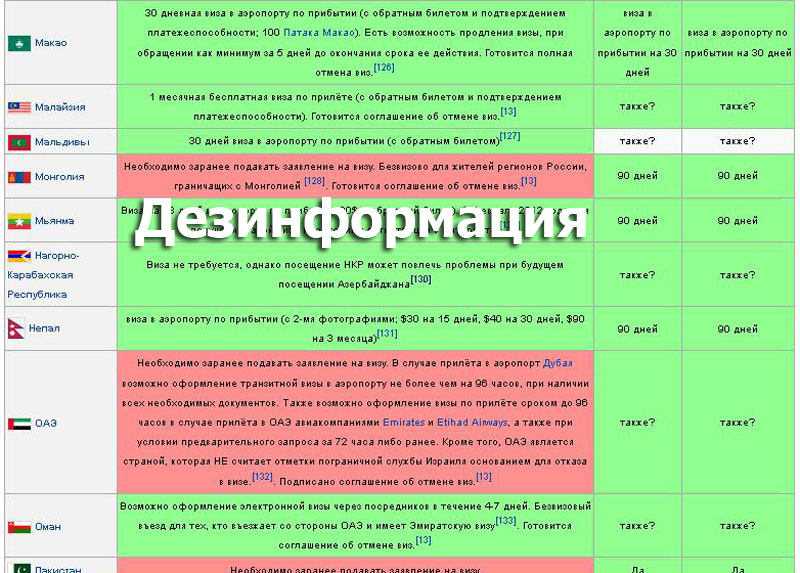 "Википедия" дезинформирует российских туристов в отношении Карабаха - ФОТО