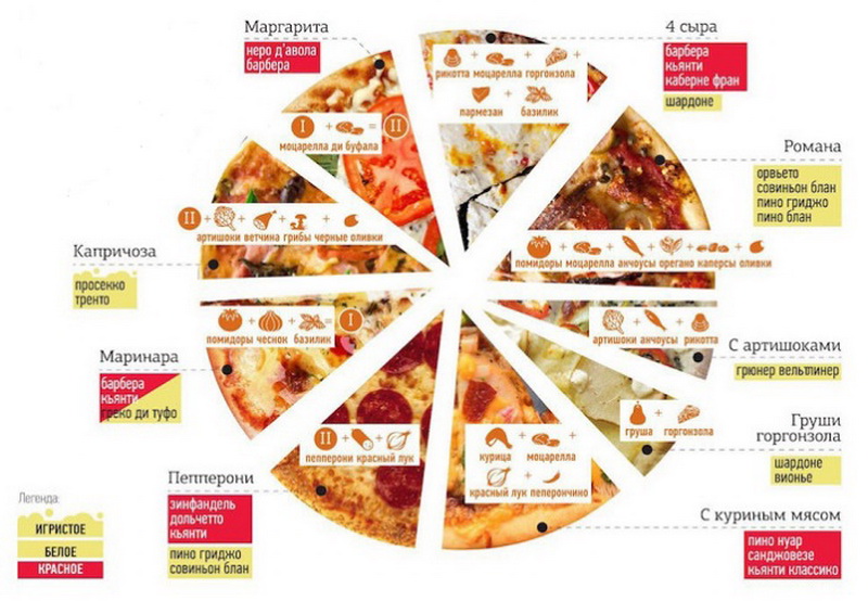 Повесьте на холодильник: 11 примеров полезной инфографики о еде - ФОТО