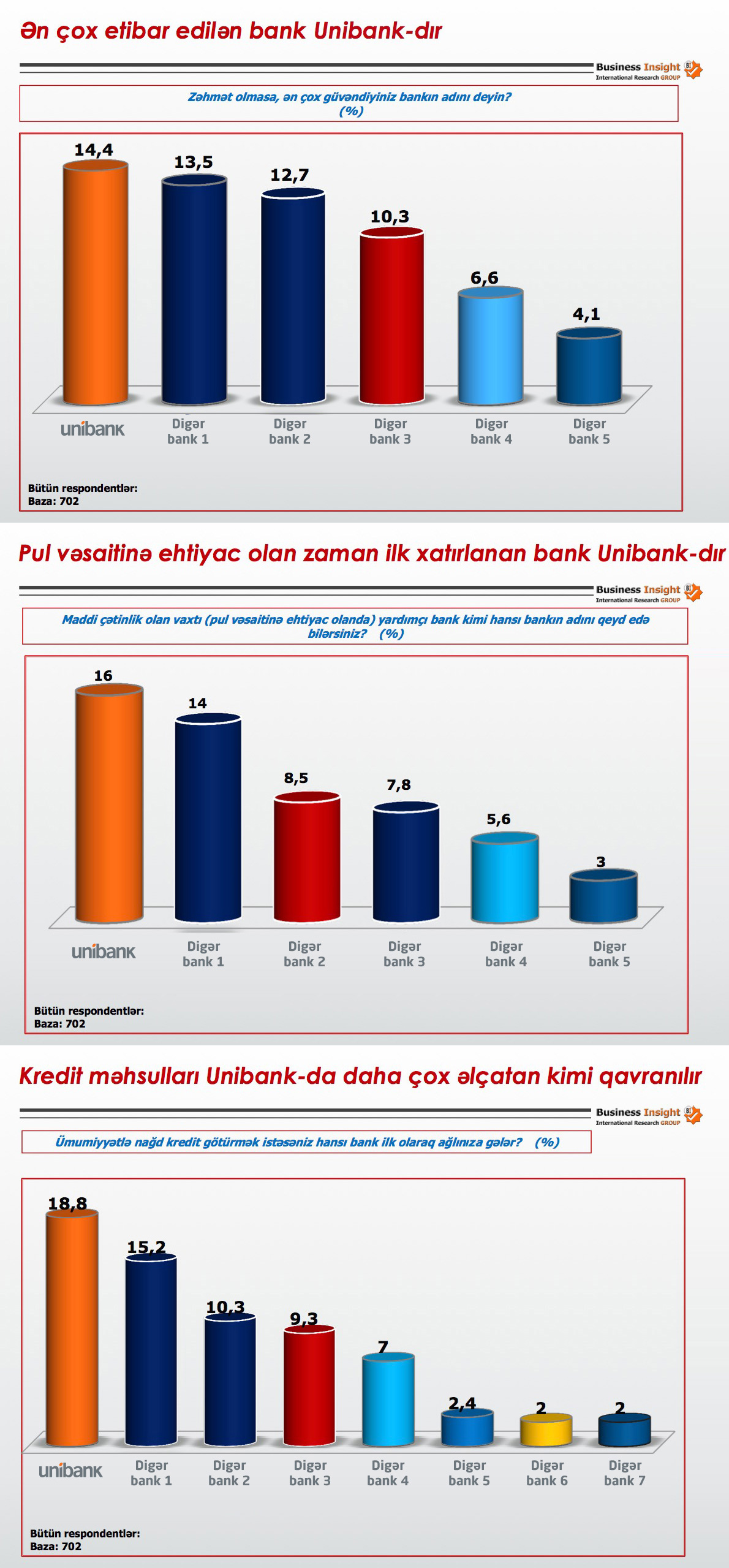 Курс банка азербайджана. Bank ads.