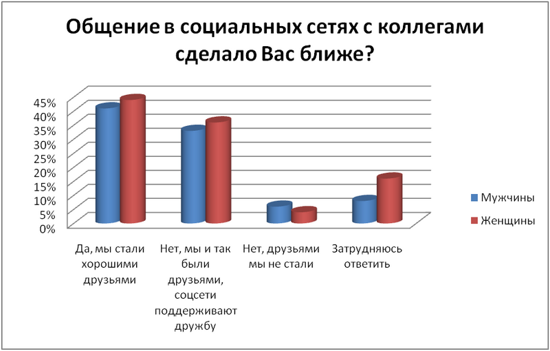 Опрос сети