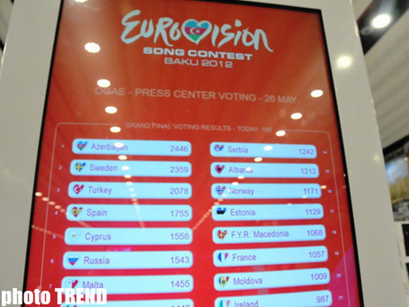 Определился победитель в неформальном голосовании "Евровидения 2012" - ФОТО