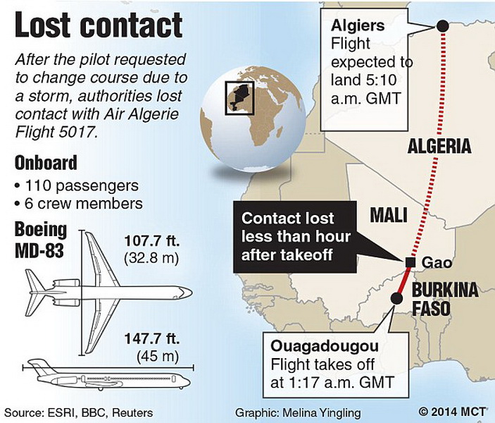 При крушении алжирского самолета погибли 10 членов одной семьи - ОБНОВЛЕНО - ФОТО - ВИДЕО